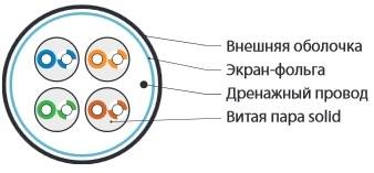 Кабель витая пара экранированный внешний Hyperline FUTP4-C5E-S22-OUT-PE-BK