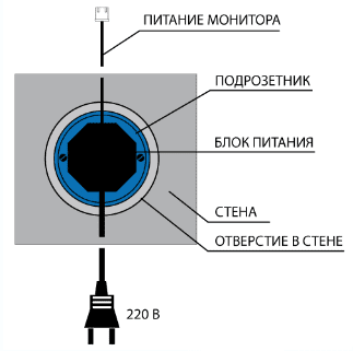 Монитор для домофона Tantos Sherlock с кнопочным управлением (белый) Монитор для домофона Tantos Sherlock с кнопочным управлением (белый)