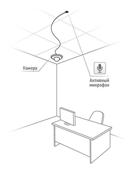 Купольная 4Мп IP-камера Beward BD4640DR