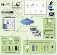 Бесплатное ПО Gate-IP-Web Бесплатное ПО Gate-IP-Web