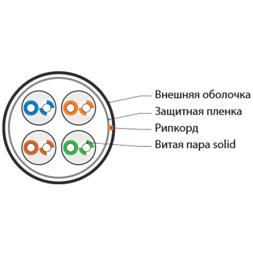 Кабель витая пара неэкранированный Hyperline UUTP4-C5E-S24-OUT-PE-BK-500