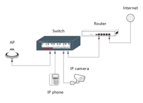 Неуправляемый PoE-коммутатор HiWatch DS-S504P(B)