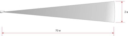 Извещатель охранный инфракрасный пассивный Полисервис ИД2-70