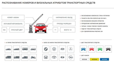 Интеллектуальная IP-видеокамера 4Мп Evidence Apix-4ZBullet/S4 LPR SL с распознаванием автомобильных номеров Интеллектуальная IP-видеокамера 4Мп Evidence Apix-4ZBullet/S4 LPR SL с распознаванием автомобильных номеров