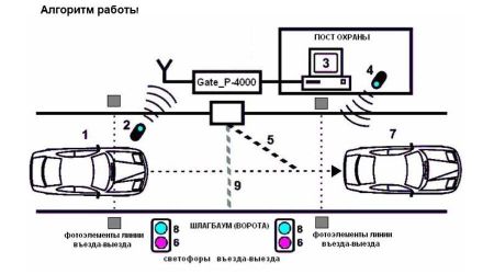 Контроллер GATE-8000-Паркинг Контроллер GATE-8000-Паркинг