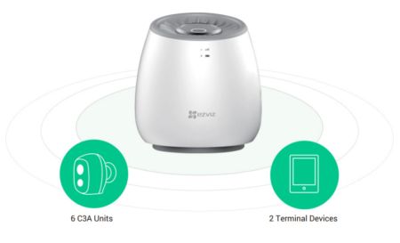 Уличная IP-камера Wi-Fi 2Мп Ezviz C3A (2.2 мм) с базовой станцией WLB Уличная IP-камера Wi-Fi 2Мп Ezviz C3A (2.2 мм) с базовой станцией WLB