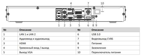 8-канальный сетевой 8K видеорегистратор HikVision DS-7608NI-M2 8-канальный сетевой 8K видеорегистратор HikVision DS-7608NI-M2