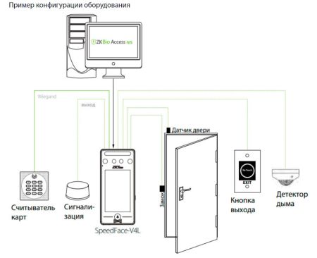 Мультибиометрический терминал УРВ ZKTeco SpeedFace-V4L с распознаванием лиц и ладони (без карт) Мультибиометрический терминал УРВ ZKTeco SpeedFace-V4L с распознаванием лиц и ладони (без карт)