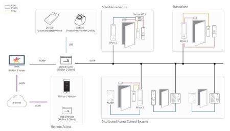Контроллер Suprema Xpass 2 XP2-MAPB со встроенным RFID считывателем Контроллер Suprema Xpass 2 XP2-MAPB со встроенным RFID считывателем