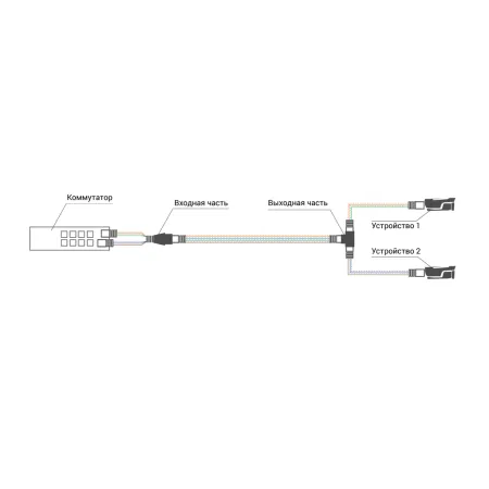 Разветвитель линии Ethernet RVi-1NY10-2FP Разветвитель линии Ethernet RVi-1NY10-2FP
