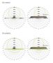 Пассивная UHF метка Confidex Survivor G2iM+ Пассивная UHF метка Confidex Survivor G2iM+