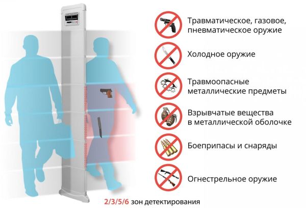 Арочный металлодетектор Блокпост MX 6 MK, сборно-разборный Арочный металлодетектор Блокпост MX 6 MK, сборно-разборный