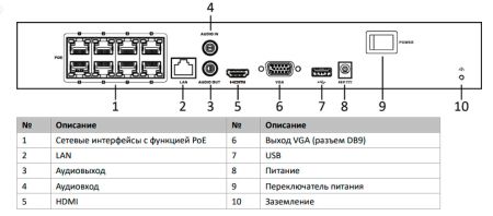 Сетевой IP-видеорегистратор HiWatch DS-N308P(D) на 8 каналов с PoE Сетевой IP-видеорегистратор HiWatch DS-N308P(D) на 8 каналов с PoE