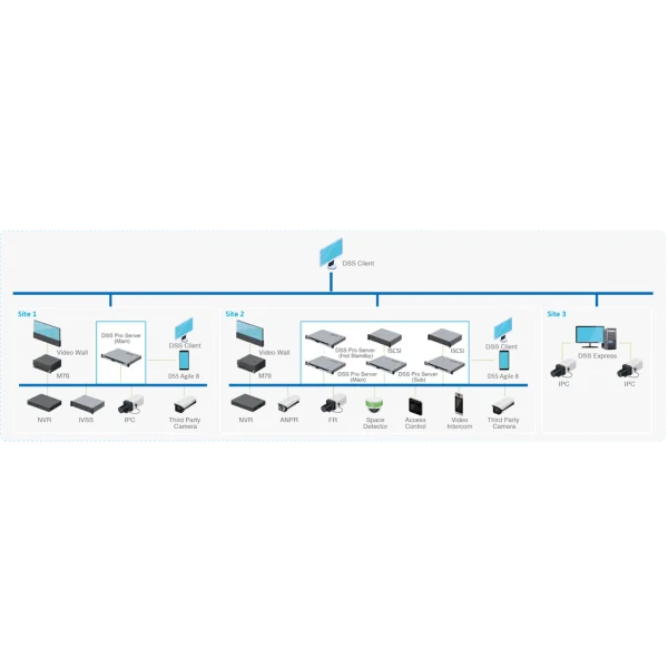 Программное обеспечение Dahua DSS Professional DSS8PRV, дополнительная лицензия на 1 видеоканал Программное обеспечение Dahua DSS Professional DSS8PRV, дополнительная лицензия на 1 видеоканал