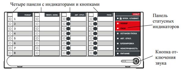 Блок БУПА-И управления и индикации состояния устройств пожарной автоматики Стрелец-Интеграл