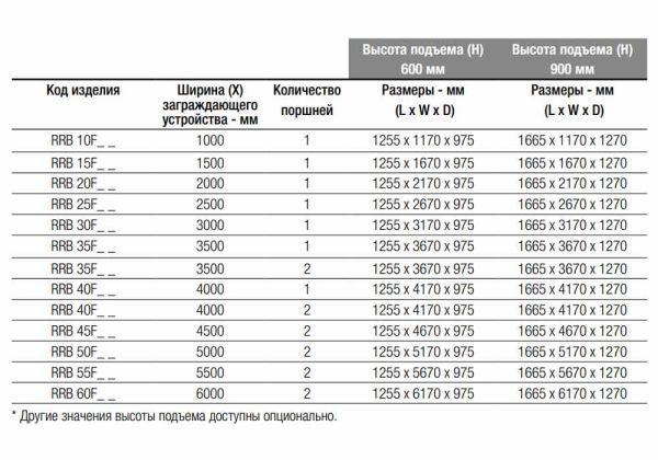 Блокиратор дорожный гидравлический RRB 600 (RRB-45F60-2p) с двумя гидроцилиндрами, усиленный K8, длина 4500 мм Блокиратор дорожный гидравлический RRB 600 (RRB-45F60-2p) с двумя гидроцилиндрами, усиленный K8, длина 4500 мм