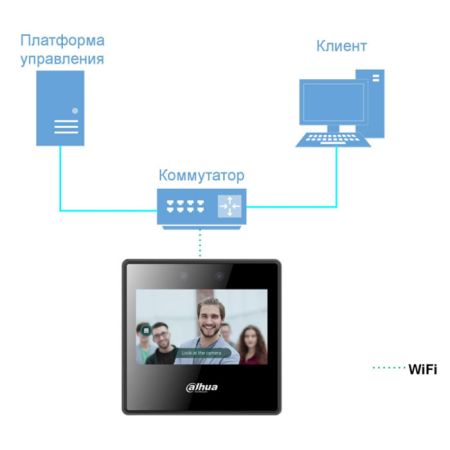 Терминал учета рабочего времени Dahua DHI-ASA3223A-W с распознаванием лиц Терминал учета рабочего времени Dahua DHI-ASA3223A-W с распознаванием лиц
