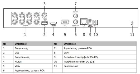 8-канальный HD-TVI видеорегистратор HikVision iDS-7208HUHI-M2/FA(C) с технологией AcuSense и распознаванием лиц 8-канальный HD-TVI видеорегистратор HikVision iDS-7208HUHI-M2/FA(C) с технологией AcuSense и распознаванием лиц
