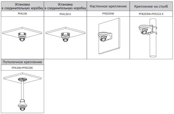 IP-видеокамера уличная 2Мп Dahua EZ-IPC-T1B20P-0280B