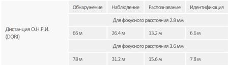 IP-видеокамера уличная 4Мп TiOS Dahua DH-IPC-HDW3449HP-AS-PV-0360B-S4 с ИИ и активным сдерживанием IP-видеокамера уличная 4Мп TiOS Dahua DH-IPC-HDW3449HP-AS-PV-0360B-S4 с ИИ и активным сдерживанием