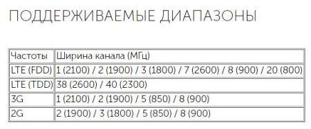 Маршрутизатор MikroTik SXT LTE kit Маршрутизатор MikroTik SXT LTE kit