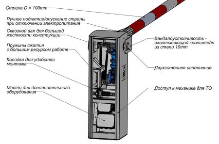Тумба шлагбаума Фантом F4PCA с обогревателем, для шлагбаума Пром-стандарт-Арктик Тумба шлагбаума Фантом F4PCA с обогревателем, для шлагбаума Пром-стандарт-Арктик