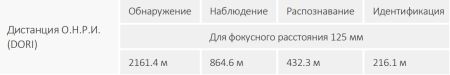 Скоростная PTZ видеокамера 8Мп Dahua DH-SD49825XB-HNR с оптическим 25x увеличением и ИИ Скоростная PTZ видеокамера 8Мп Dahua DH-SD49825XB-HNR с оптическим 25x увеличением и ИИ