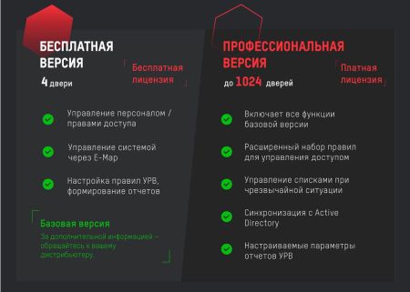 Бесплатное программное обеспечение HikCentral Access Control Бесплатное программное обеспечение HikCentral Access Control