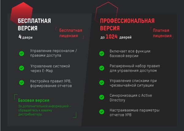 Бесплатное программное обеспечение HikCentral Access Control Бесплатное программное обеспечение HikCentral Access Control