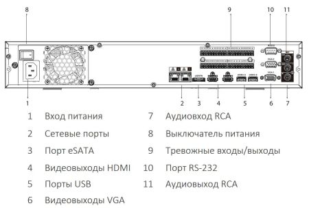 IP-видеорегистратор 32-канальный 1U 4K Dahua DHI-NVR5432-EI с искусственным интеллектом IP-видеорегистратор 32-канальный 1U 4K Dahua DHI-NVR5432-EI с искусственным интеллектом