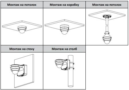Антивандальная IP-видеокамера 4Мп Dahua DH-IPC-HDBW3441RP-ZS-S2 Антивандальная IP-видеокамера 4Мп Dahua DH-IPC-HDBW3441RP-ZS-S2