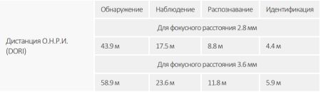 IP-видеокамера уличная 2Мп Dahua DH-IPC-HDW2249TP-S-IL-0360B IP-видеокамера уличная 2Мп Dahua DH-IPC-HDW2249TP-S-IL-0360B