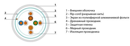 Кабель витая пара 5e Cabeus FTP-4P-Cat.5e-SOLID-GY, экранированный Кабель витая пара 5e Cabeus FTP-4P-Cat.5e-SOLID-GY, экранированный
