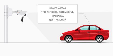 Интеллектуальная IP-видеокамера 4Мп Evidence Apix-4ZBullet/S4 LPR SL с распознаванием автомобильных номеров Интеллектуальная IP-видеокамера 4Мп Evidence Apix-4ZBullet/S4 LPR SL с распознаванием автомобильных номеров
