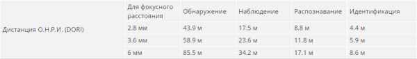 IP-видеокамера уличная 2Мп Dahua DH-IPC-HDBW3241EP-AS-0600B-S2