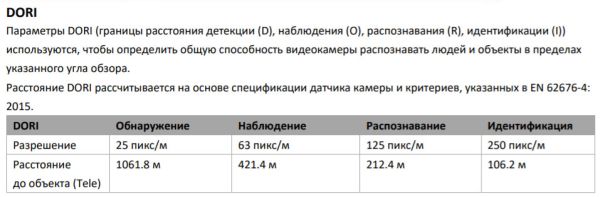 Уличная скоростная поворотная IP-камера PTZ 2Мп HiWatch PTZ-Y3220I-D4 (4.7-94 мм) c x20 оптическим зумом Уличная скоростная поворотная IP-камера PTZ 2Мп HiWatch PTZ-Y3220I-D4 (4.7-94 мм) c x20 оптическим зумом