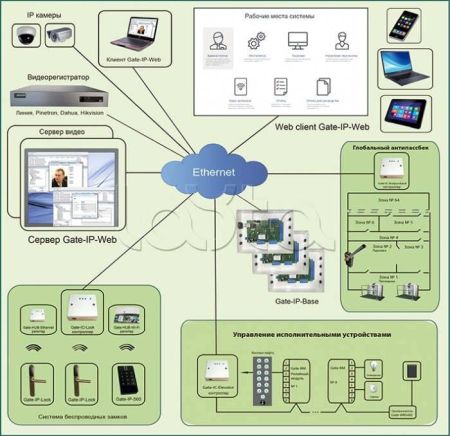 Бесплатное ПО Gate-IP-Web Бесплатное ПО Gate-IP-Web