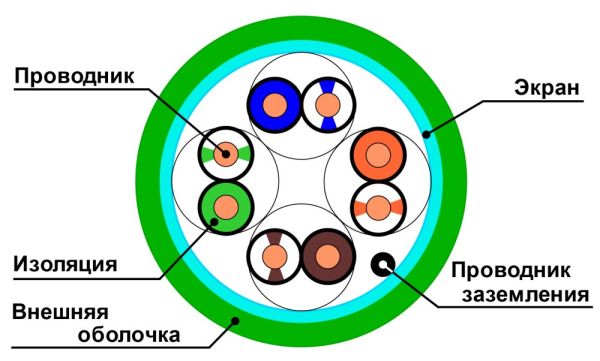 Кабель витая пара экранированный ЛЮ-КСО-5e.4.Ф10ВВ/FRLSLTx.16К3, внутренний, огнестойкий