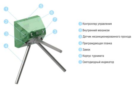 Навесной турникет-трипод Carddex STL-02 (без планок) Навесной турникет-трипод Carddex STL-02 (без планок)