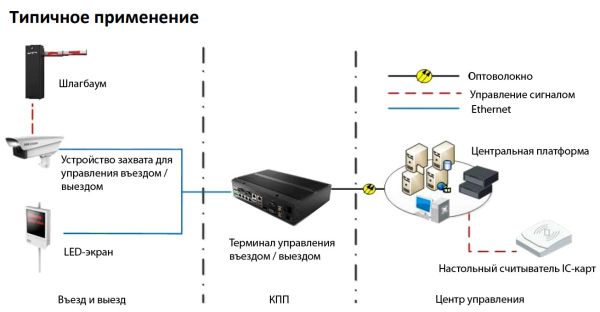 Шлагбаум автоматический Hikvision DS-TMG4B1-RA (2+2 м) со складной стрелой Шлагбаум автоматический Hikvision DS-TMG4B1-RA (2+2 м) со складной стрелой