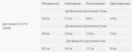 IP-видеокамера уличная 2Мп Dahua DH-IPC-HFW3241EP-S-0360B-S2 IP-видеокамера уличная 2Мп Dahua DH-IPC-HFW3241EP-S-0360B-S2
