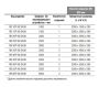 Блокиратор дорожный гидравлический RB 900 SHALLOW (RB-35P90-2p-SHLW) с двумя гидроцилиндрами, длина 3500 мм Блокиратор дорожный гидравлический RB 900 SHALLOW (RB-35P90-2p-SHLW) с двумя гидроцилиндрами, длина 3500 мм