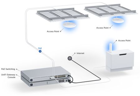 Точка доступа Ubiquiti U6+ Точка доступа Ubiquiti U6+