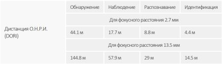 Антивандальная IP-видеокамера 2Мп Dahua DH-IPC-HDBW5241EP-ZE-S3 Антивандальная IP-видеокамера 2Мп Dahua DH-IPC-HDBW5241EP-ZE-S3