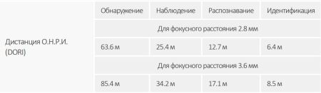 IP-видеокамера уличная 4Мп Dahua DH-IPC-HFW2449SP-S-IL-0280B IP-видеокамера уличная 4Мп Dahua DH-IPC-HFW2449SP-S-IL-0280B