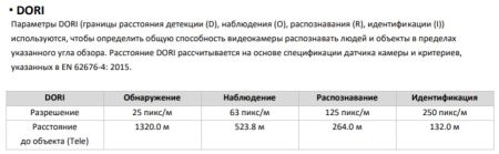 Уличная скоростная поворотная IP-камера 4Мп HiWatch DS-I415 с технологией AcuSense Уличная скоростная поворотная IP-камера 4Мп HiWatch DS-I415 с технологией AcuSense