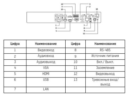 Видеорегистратор 4-канальный HD-TVI гибридный HiWatch DS-H204TA c технологией AoC Видеорегистратор 4-канальный HD-TVI гибридный HiWatch DS-H204TA c технологией AoC