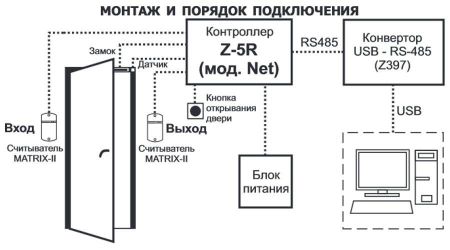 Сетевой контроллер Z-5R (мод. Net) Сетевой контроллер Z-5R (мод. Net)
