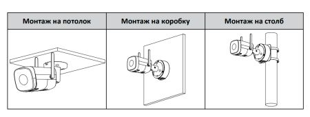 IP-видеокамера уличная 2Мп Dahua DH-IPC-HFW1230DTP-STW-0360B с ИК-подсветкой до 30м и Wi-Fi IP-видеокамера уличная 2Мп Dahua DH-IPC-HFW1230DTP-STW-0360B с ИК-подсветкой до 30м и Wi-Fi