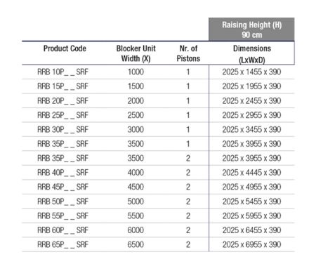 Блокиратор дорожный гидравлический RRB 900 SHALLOW (RRB-40P90-2p-SHLW) с двумя гидроцилиндрами, длина 4000 мм Блокиратор дорожный гидравлический RRB 900 SHALLOW (RRB-40P90-2p-SHLW) с двумя гидроцилиндрами, длина 4000 мм